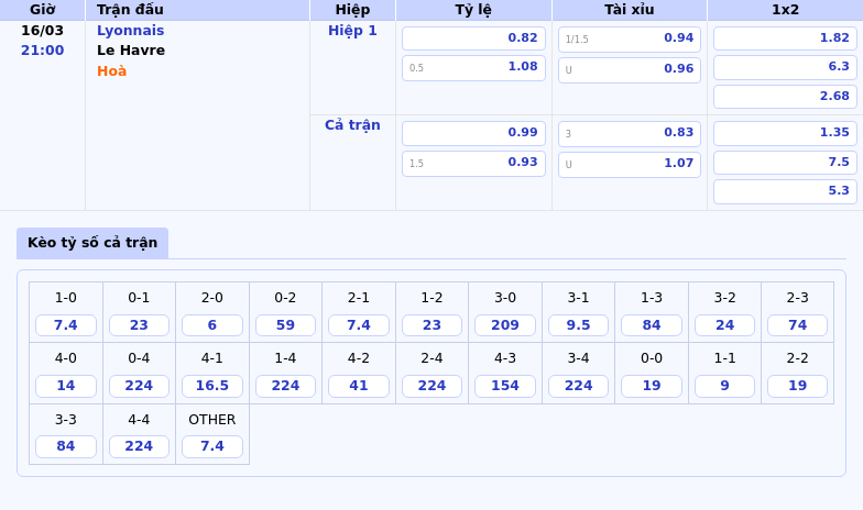 Nhận định soi kèo Lyonnais vs Le Havre Thế trận trên chân tại Ligue 1 2 Thông tin bảng tỷ lệ kèo bóng đá Lyonnais vs Le Havre