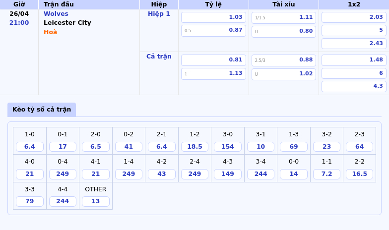 Nhận định soi kèo Wolves vs Leicester City Lợi thế nghiêng về Bầy Sói 2 Thông tin bảng tỷ lệ kèo bóng đá Wolves vs Leicester City