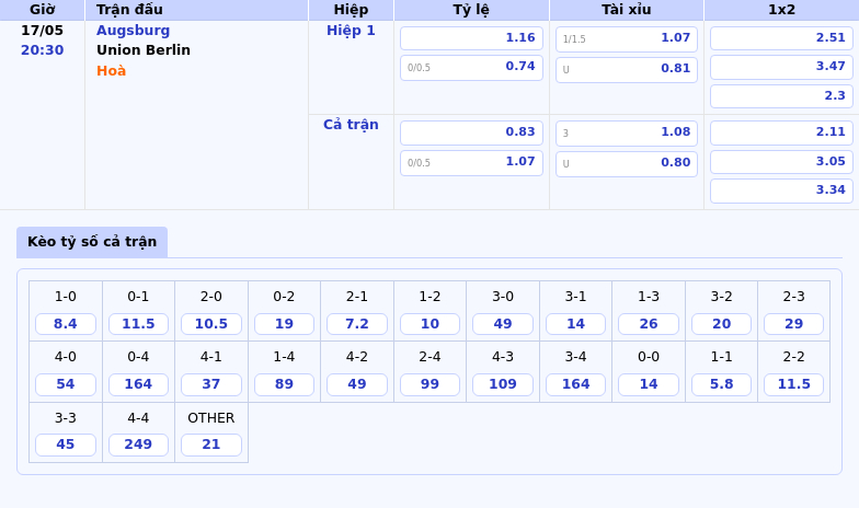 Nhận định soi kèo Augsburg vs Union Berlin Cuộc đối đầu cân tài tại Bundesliga 2 Thông tin bảng tỷ lệ kèo bóng đá Augsburg vs Union Berlin
