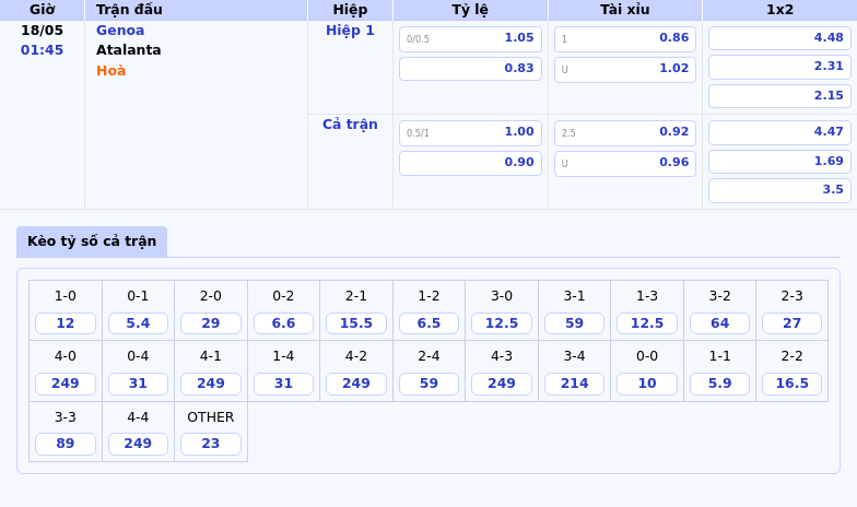 Genoa vs Atalanta Cuộc đối đầu chênh lệch tại Serie A 2 Thông tin bảng tỷ lệ kèo bóng đá Genoa vs Atalanta